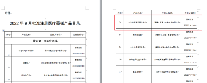 国家药监局关于批准注册222个医疗器械产品公告（2022年9月）(2022年第89号)
